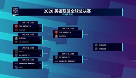 2025英雄联盟S赛参赛战队名单最新汇总